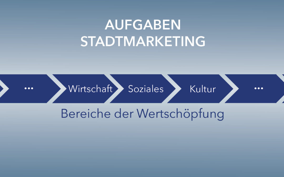 Stadtmarketing-Konzept